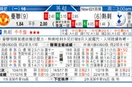 东方拆局(英超)