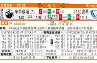 东方拆局(澳職)