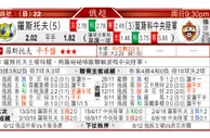 东方拆局(俄超)