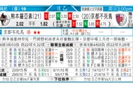 东方拆局(法乙)