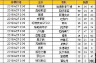 胜负彩第19058期初盘推荐