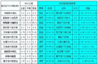 胜负彩140相同赔率：南安普不败莱切城防平
