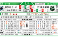 东方拆局(歐冠盃)