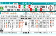 东方拆局(亞冠盃)