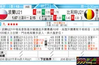 东方拆局(歐U21)