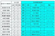 胜负彩18130期相同赔率：曼城大优莱比锡胆