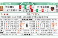 东方拆局(歐霸盃)
