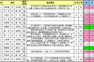 胜负彩15127期任选九场：稳胆遍地火锅难逃