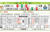 东方拆局(法盃)