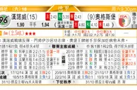 东方拆局(俄超)