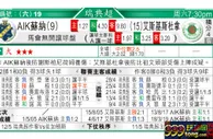 东方拆局(瑞典超)
