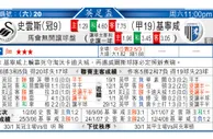 东方拆局(西甲)