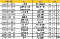 胜负彩第18170期初盘推荐