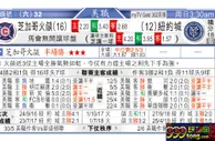 东方拆局(美聯)