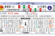 东方拆局(蘇超)