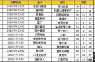 胜负彩第20002期初盘推荐