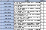 胜负彩16101期填单策略：维也纳主场可信赖