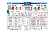 东方拆局(英超)