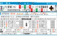 东方拆局(英冠)