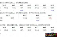 VCBETASIA连签奖励连连，高达300元