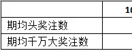 大乐透5亿派奖亮点:千万大奖密集销量增长明显