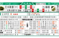 东方拆局(亞冠盃)