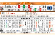 东方拆局(荷甲)