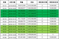 大乐透奖池仅用3期突破18亿规则是否应因时而变