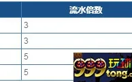 乐百家电竞首存优惠：燃起电竞战火，首次入款奖金祝我战无不胜