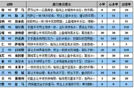 足彩彩15145期分析：蓝月亮作客拒绝连败