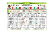 东方拆局(葡超)
