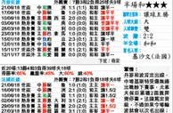东方拆局(葡超)