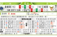 东方拆局(葡超)