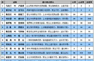 胜负彩15086期盘口分析：西班牙高水防平局