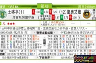 东方拆局(葡超)