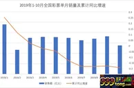 玩球网报：“2元买希望”不靠谱了？前10个月彩票销量大滑坡！
