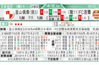 东方拆局(澳職)