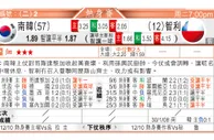 东方拆局(巴西盃)