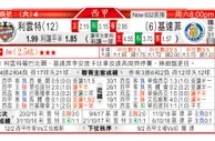 东方拆局(荷甲)