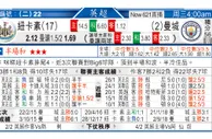 东方拆局(葡超)