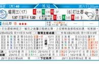 东方拆局(葡盃)