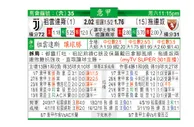 东方拆局(意甲)