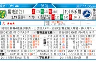 东方拆局(西甲)