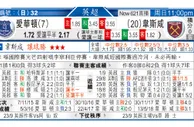 东方拆局(英超)