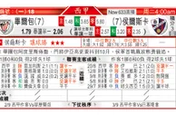 东方拆局(西甲)