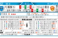 东方拆局(瑞典超)
