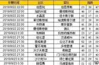 胜负彩第18120期初盘推荐