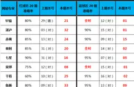 双色球第17050期网易彩票专家杀号全汇总