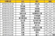 胜负彩第19004期初盘推荐