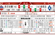 东方拆局(俄超)